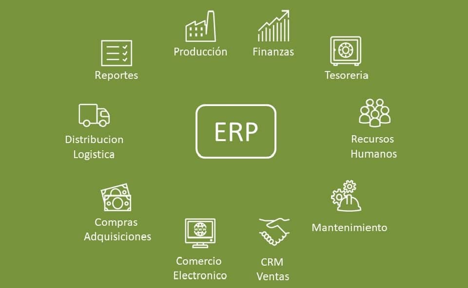 ¿por Qué Debes Implementar Un Erp En Tu Empresa El Blog De Aleemk 0741